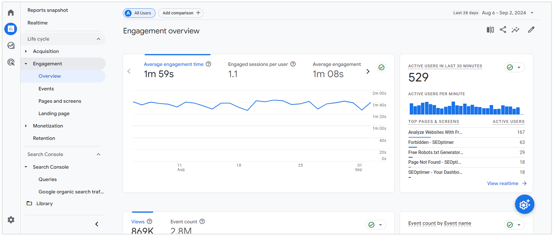 zaangażowanie google analytics